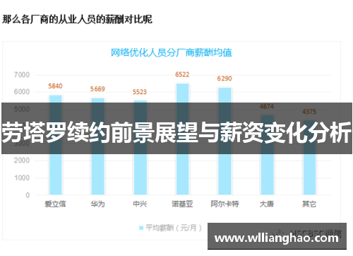 劳塔罗续约前景展望与薪资变化分析