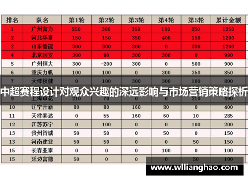 中超赛程设计对观众兴趣的深远影响与市场营销策略探析