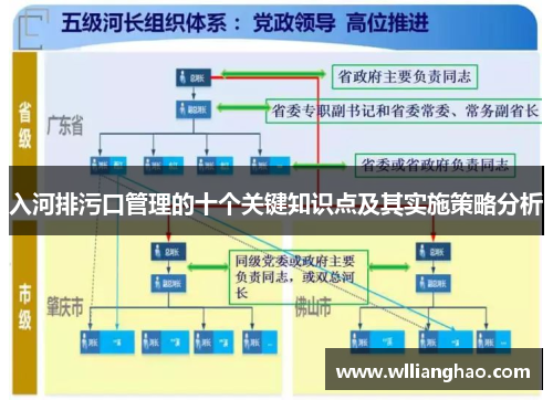 入河排污口管理的十个关键知识点及其实施策略分析