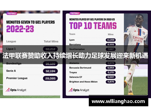 法甲联赛赞助收入持续增长助力足球发展迎来新机遇 法甲联赛赞助收入持续增长助力足球发展迎来新机遇