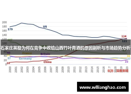 石家庄英励为何在竞争中败给山西竹叶青酒的原因剖析与市场趋势分析