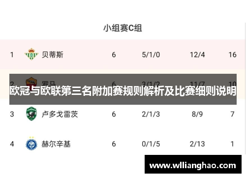 欧冠与欧联第三名附加赛规则解析及比赛细则说明