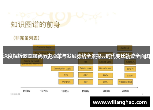 深度解析欧国联赛历史沿革与发展脉络全景探寻时代变迁轨迹全面图 深度解析欧国联赛历史沿革与发展脉络全景探寻时代变迁轨迹全面图